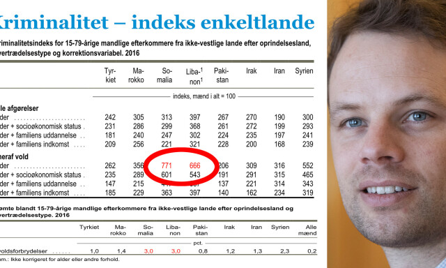 Sjokktallene som ikke publiseres i Norge
